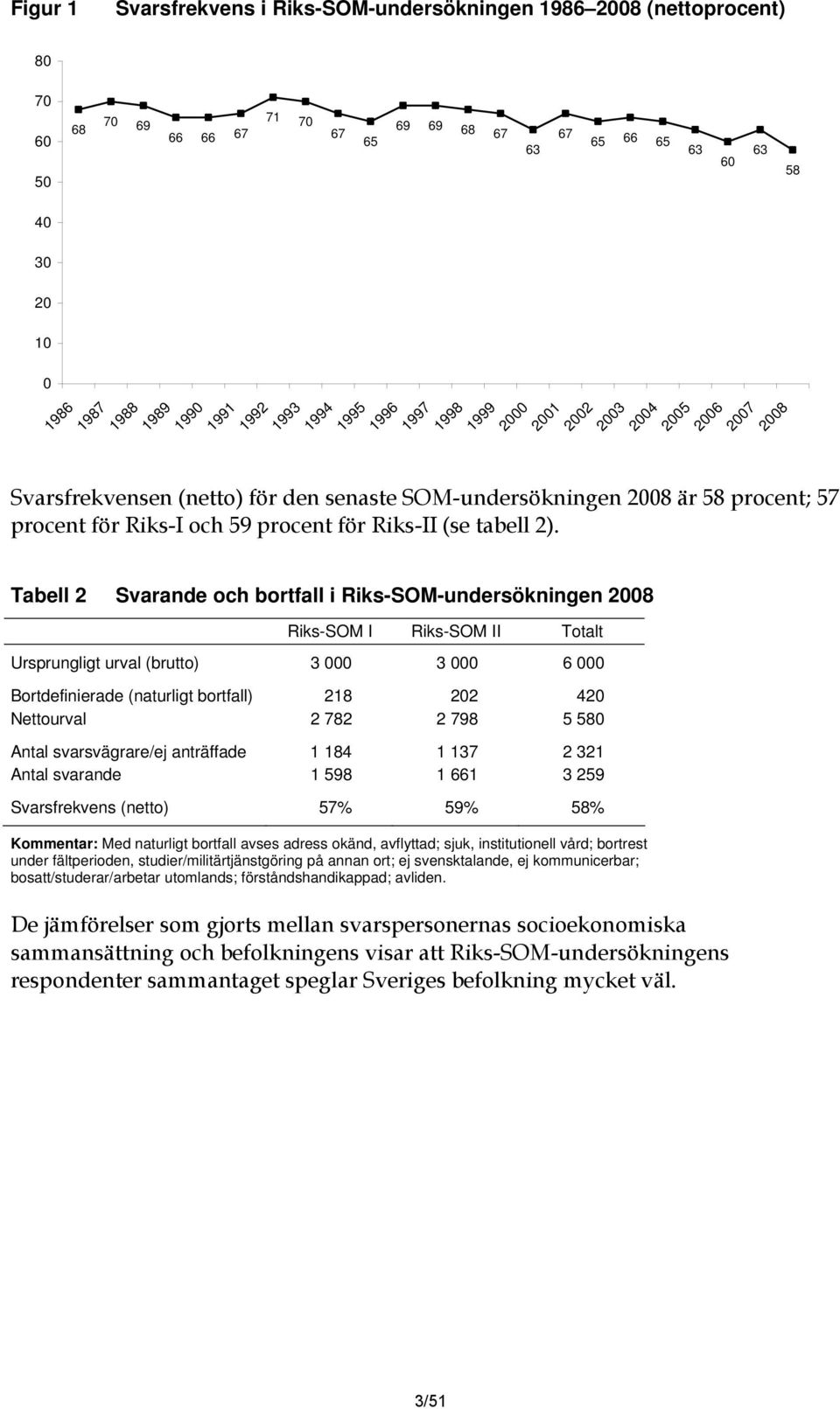 procent för Riks-II (se tabell 2).