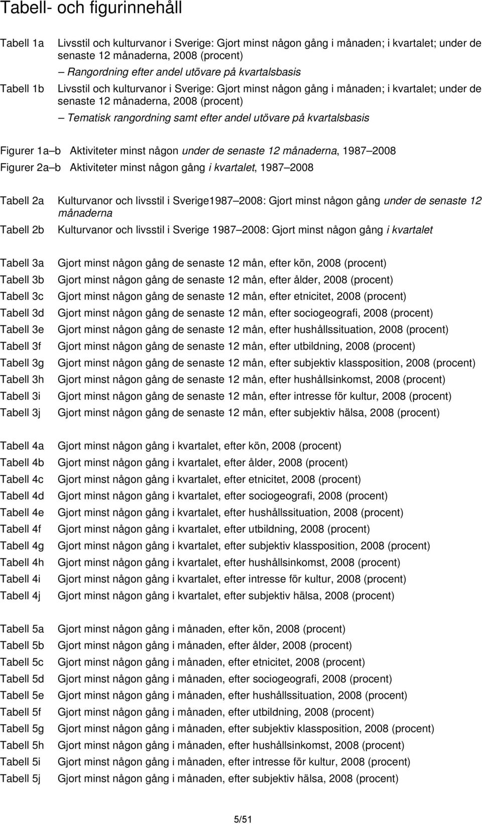 på kvartalsbasis Figurer 1a b Aktiviteter minst någon under de senaste 12 månaderna, 1987 2008 Figurer 2a b Aktiviteter minst någon gång i kvartalet, 1987 2008 Tabell 2a Kulturvanor och livsstil i