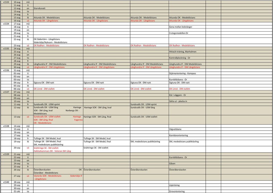 22-aug lö OK Södertörn - Långdistans Södertälje/Nykvarn - Medeldistans 23-aug sö OK Rodhen - Medeldistans OK Rodhen - Medeldistans OK Rodhen - Medeldistans OK Rodhen - Medeldistans v1535 24-aug må