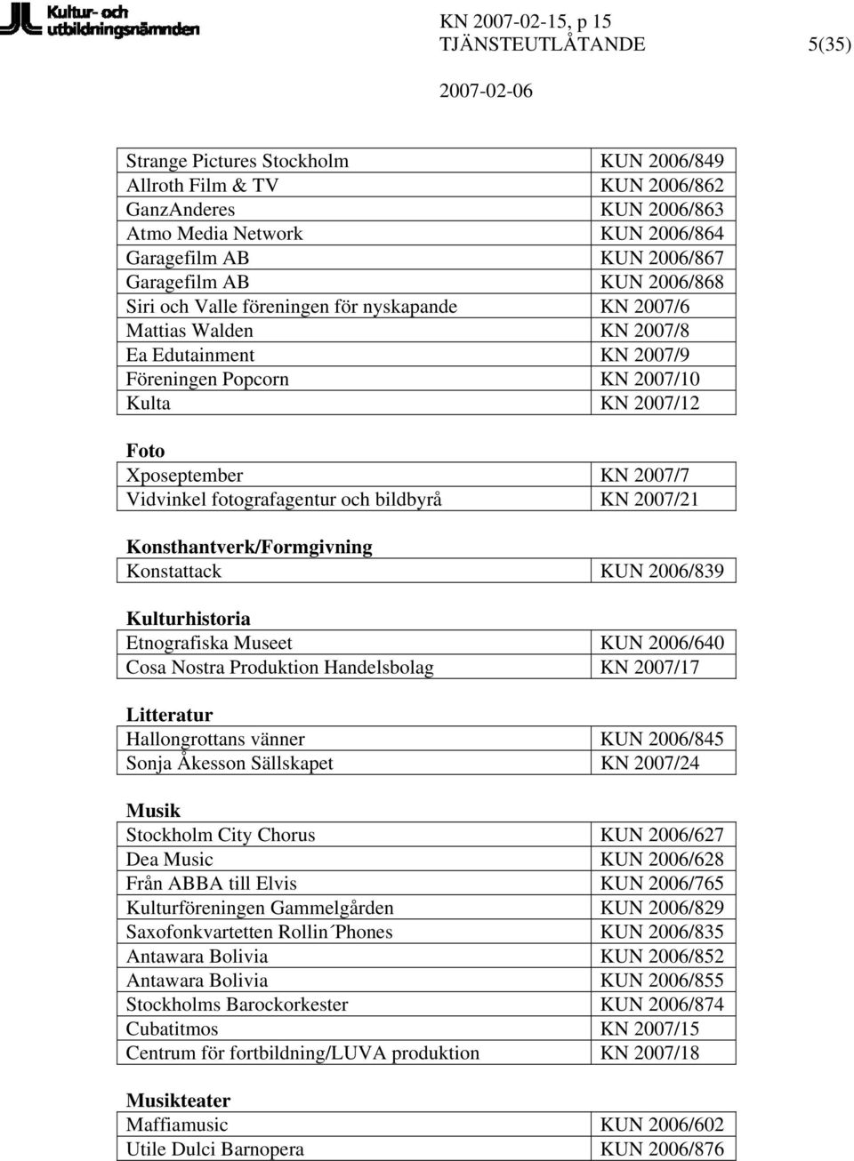 fotografagentur och bildbyrå KN 2007/21 Konsthantverk/Formgivning Konstattack KUN 2006/839 Kulturhistoria Etnografiska Museet KUN 2006/640 Cosa Nostra Produktion Handelsbolag KN 2007/17 Litteratur
