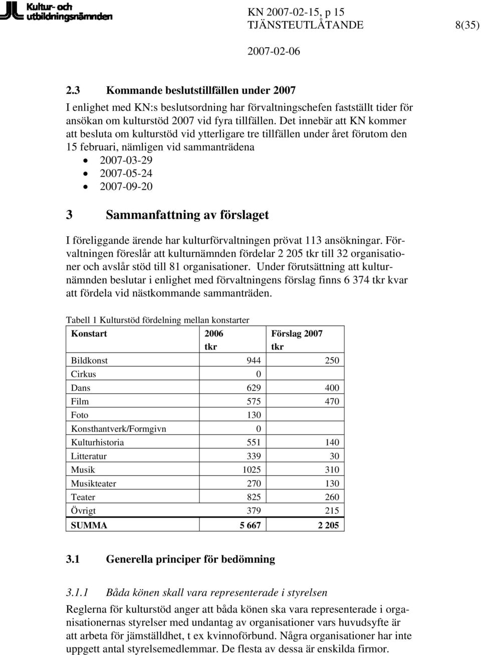 förslaget I föreliggande ärende har kulturförvaltningen prövat 113 ansökningar.