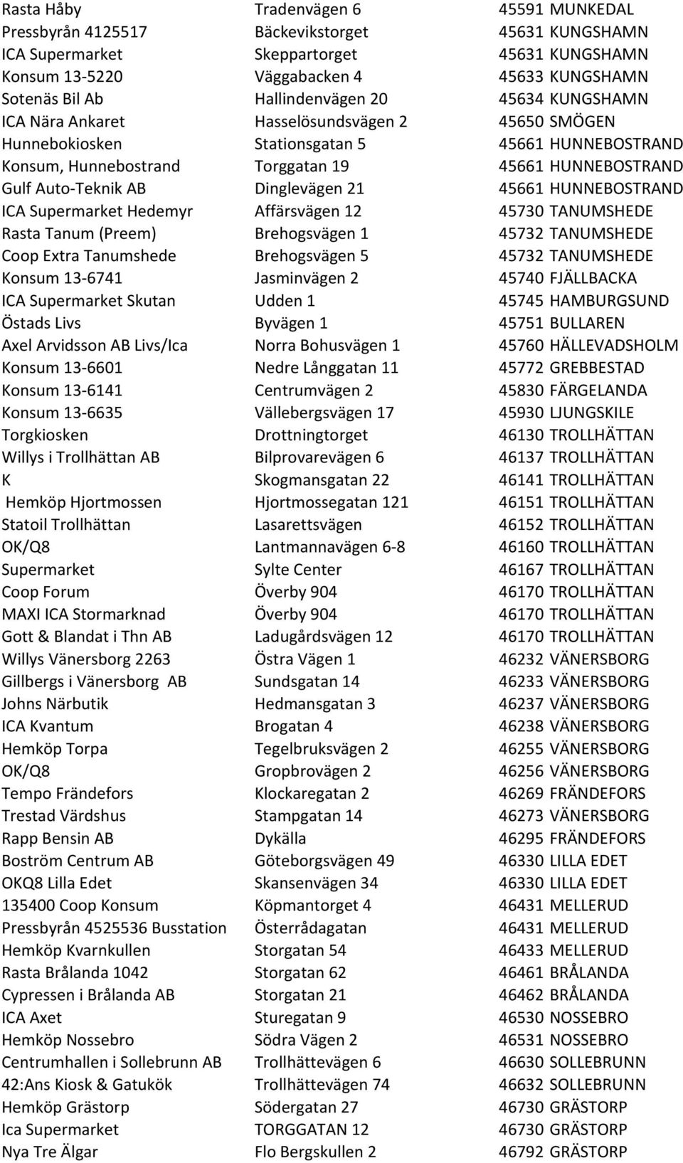 Auto- Teknik AB Dinglevägen 21 45661 HUNNEBOSTRAND ICA Supermarket Hedemyr Affärsvägen 12 45730 TANUMSHEDE Rasta Tanum (Preem) Brehogsvägen 1 45732 TANUMSHEDE Coop Extra Tanumshede Brehogsvägen 5