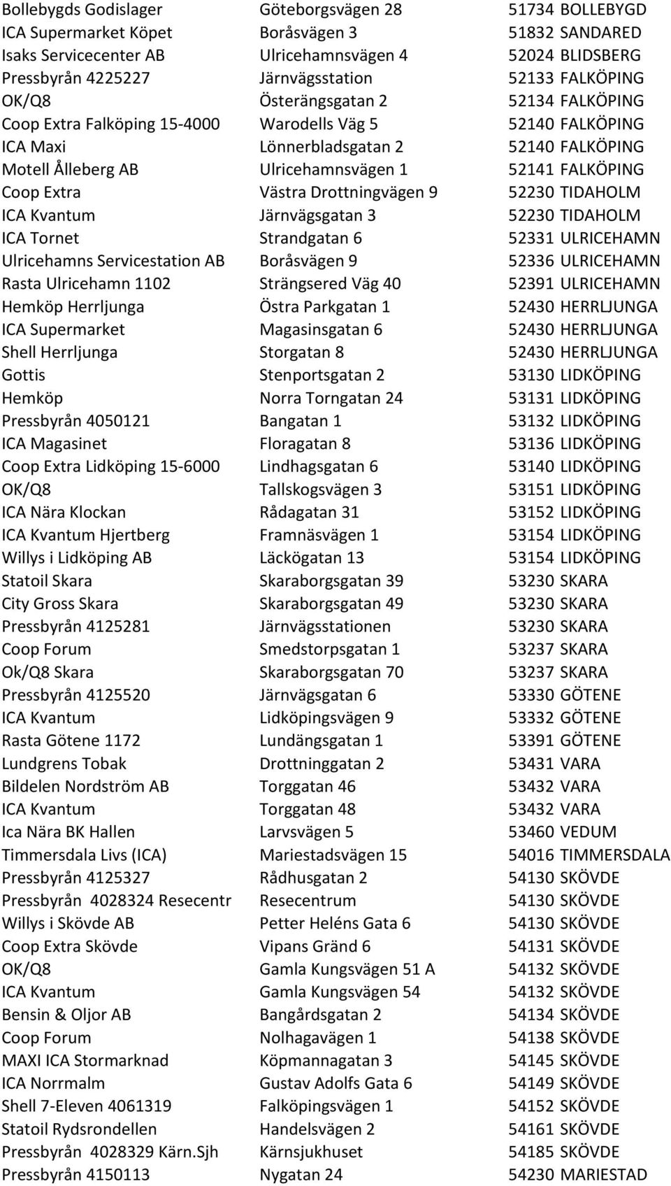 52141 FALKÖPING Coop Extra Västra Drottningvägen 9 52230 TIDAHOLM ICA Kvantum Järnvägsgatan 3 52230 TIDAHOLM ICA Tornet Strandgatan 6 52331 ULRICEHAMN Ulricehamns Servicestation AB Boråsvägen 9 52336