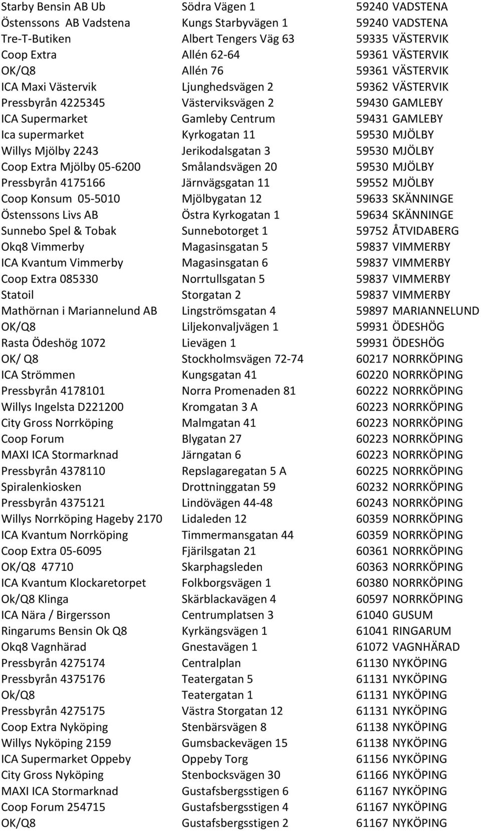 Kyrkogatan 11 59530 MJÖLBY Willys Mjölby 2243 Jerikodalsgatan 3 59530 MJÖLBY Coop Extra Mjölby 05-6200 Smålandsvägen 20 59530 MJÖLBY Pressbyrån 4175166 Järnvägsgatan 11 59552 MJÖLBY Coop Konsum