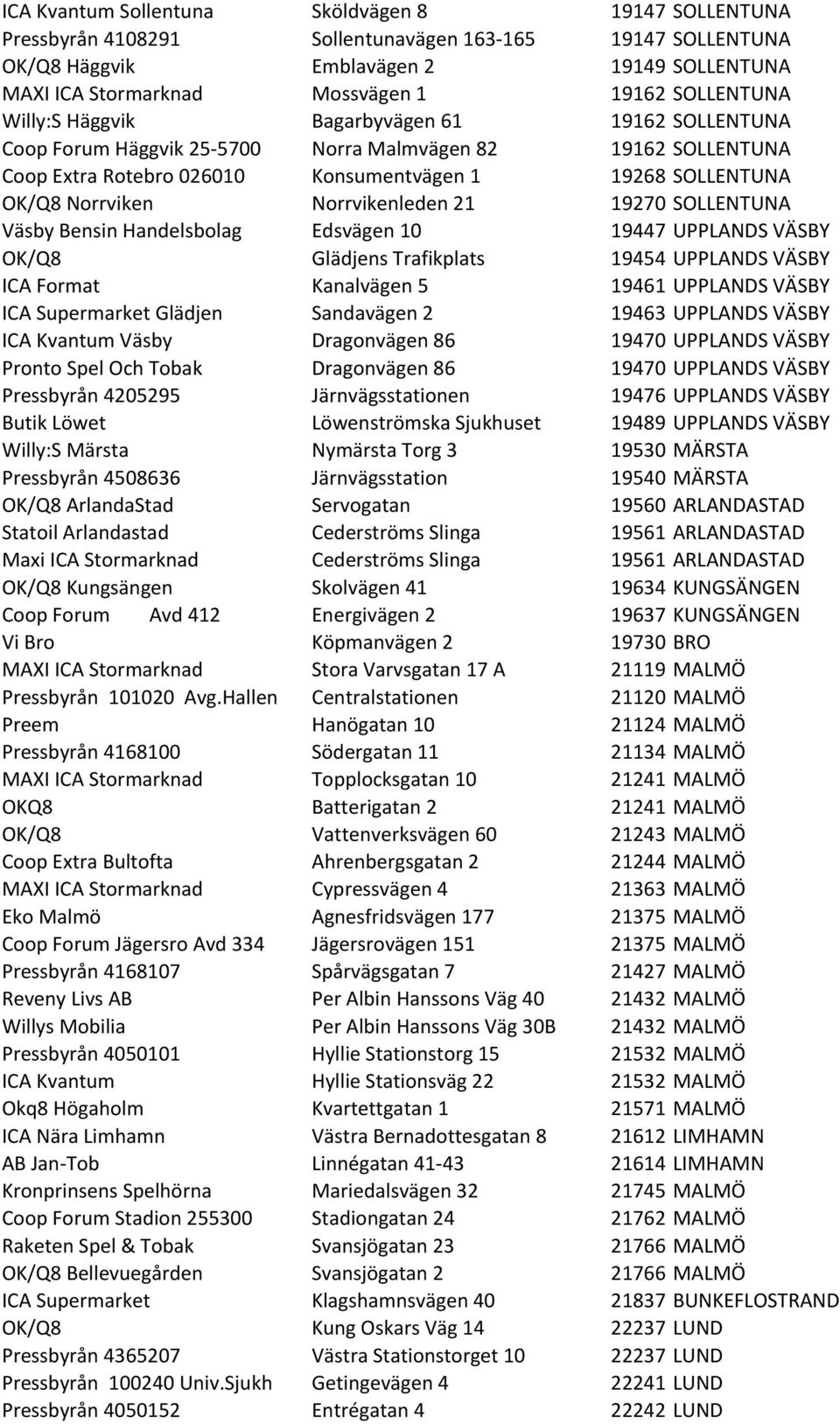 Norrvikenleden 21 19270 SOLLENTUNA Väsby Bensin Handelsbolag Edsvägen 10 19447 UPPLANDS VÄSBY OK/Q8 Glädjens Trafikplats 19454 UPPLANDS VÄSBY ICA Format Kanalvägen 5 19461 UPPLANDS VÄSBY ICA