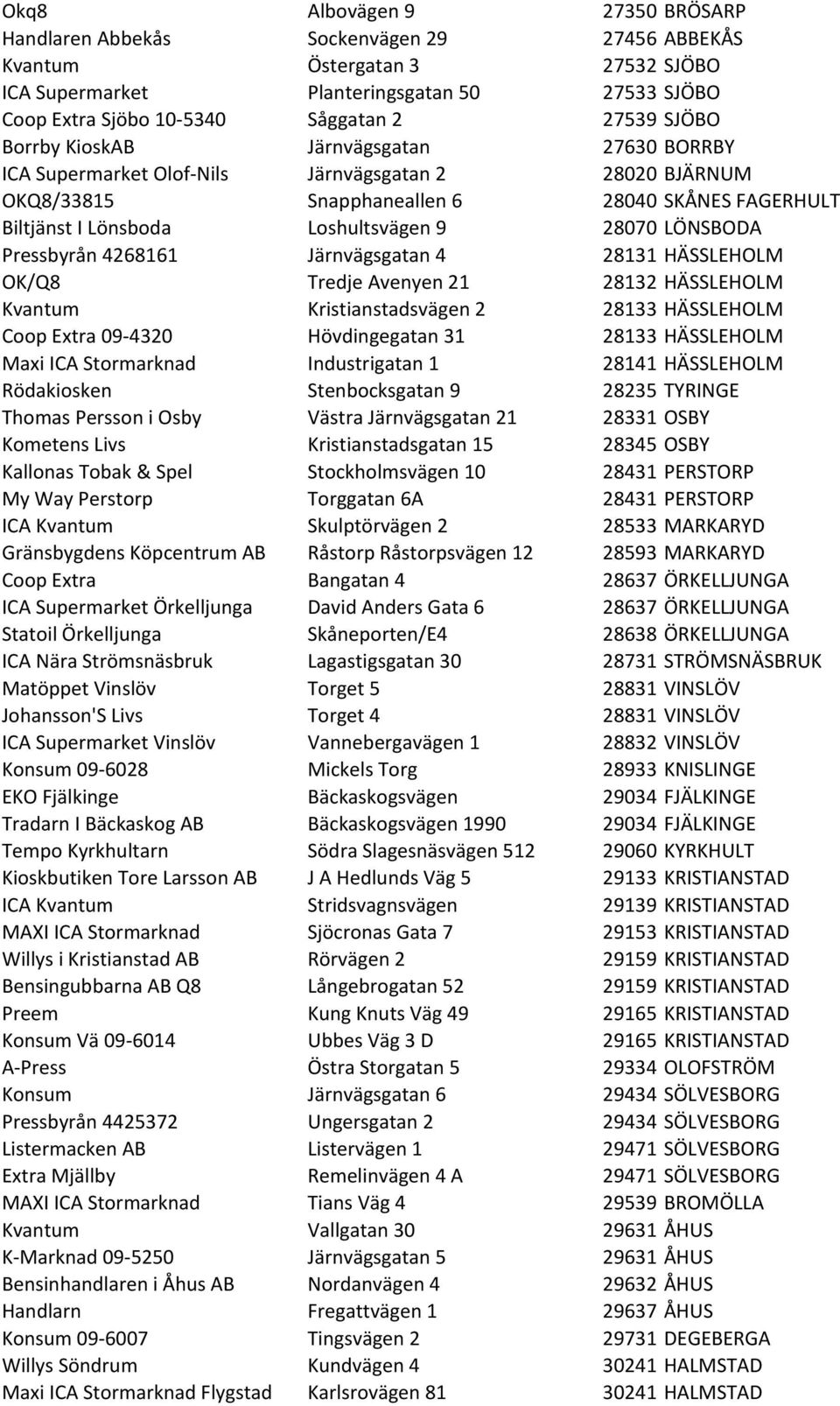 28070 LÖNSBODA Pressbyrån 4268161 Järnvägsgatan 4 28131 HÄSSLEHOLM OK/Q8 Tredje Avenyen 21 28132 HÄSSLEHOLM Kvantum Kristianstadsvägen 2 28133 HÄSSLEHOLM Coop Extra 09-4320 Hövdingegatan 31 28133