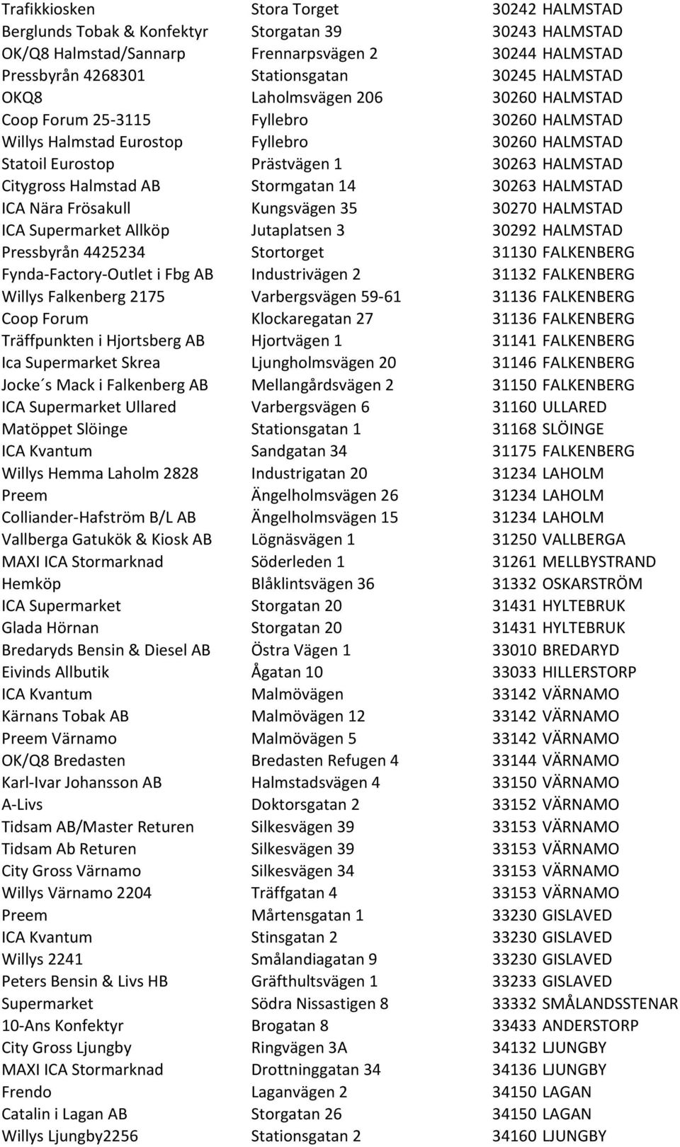 Halmstad AB Stormgatan 14 30263 HALMSTAD ICA Nära Frösakull Kungsvägen 35 30270 HALMSTAD ICA Supermarket Allköp Jutaplatsen 3 30292 HALMSTAD Pressbyrån 4425234 Stortorget 31130 FALKENBERG Fynda-