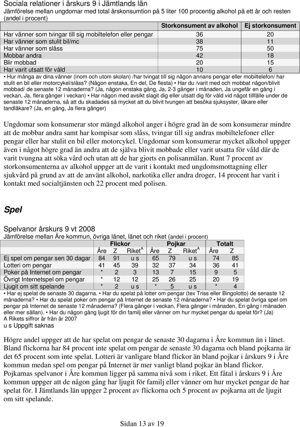 våld 10 6 Hur många av dina vänner (inom och utom skolan) /har tvingat till sig någon annans pengar eller mobiltelefon/ har stulit en bil eller motorcykel/slåss?