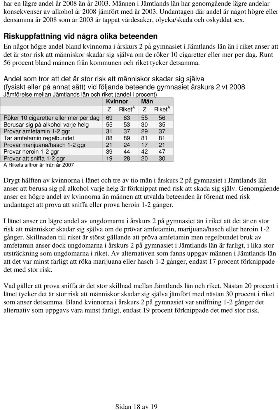 Riskuppfattning vid några olika beteenden En något högre andel bland kvinnorna i årskurs 2 på gymnasiet i Jämtlands län än i riket anser att det är stor risk att människor skadar sig själva om de