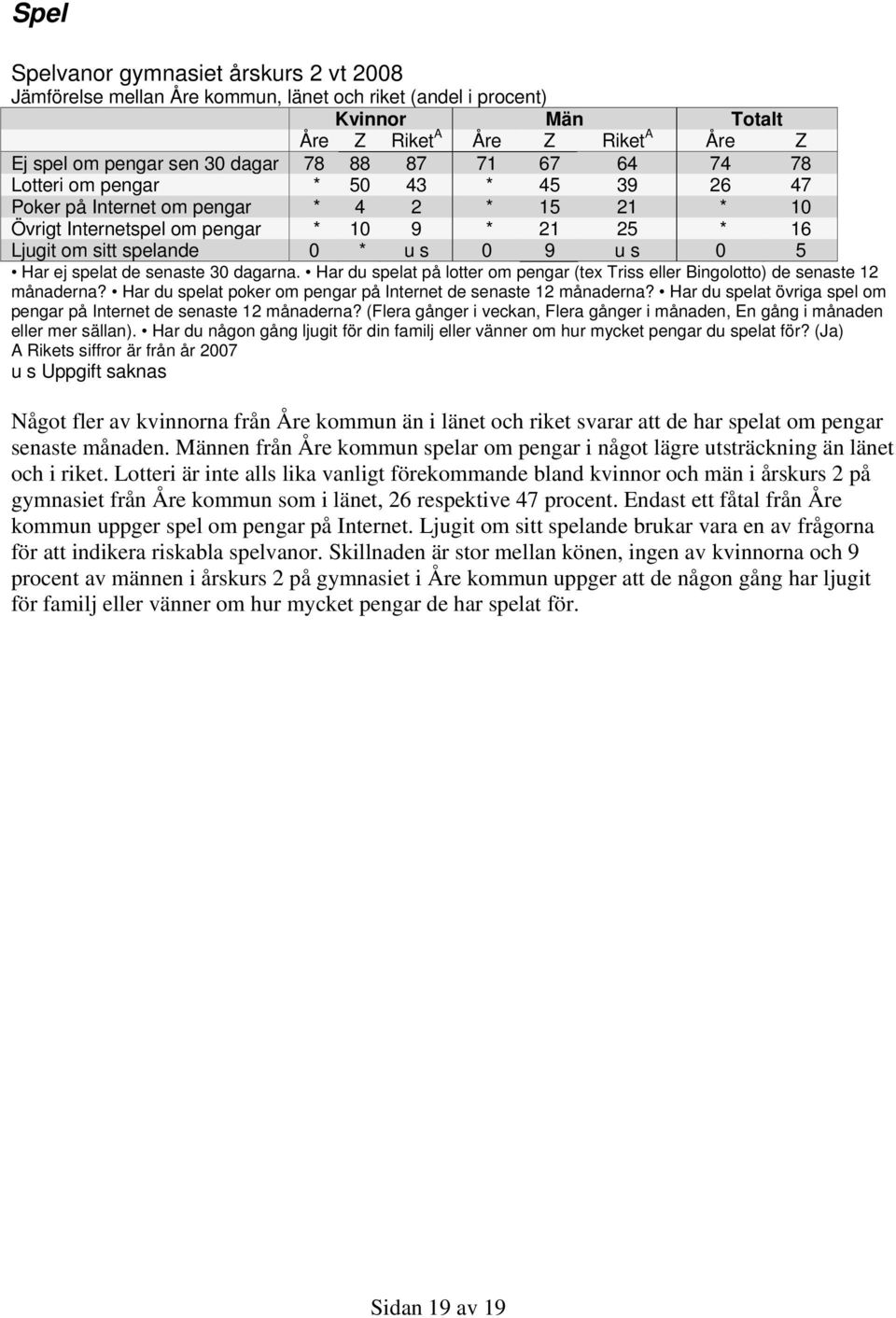 Har du spelat på lotter om pengar (tex Triss eller Bingolotto) de senaste 12 månaderna? Har du spelat poker om pengar på Internet de senaste 12 månaderna?