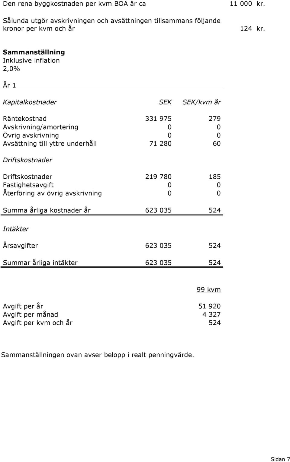 underhåll 71 280 60 Driftskostnader Driftskostnader 219 780 185 Fastighetsavgift 0 0 Återföring av övrig avskrivning 0 0 Summa årliga kostnader år 623 035 524 Intäkter