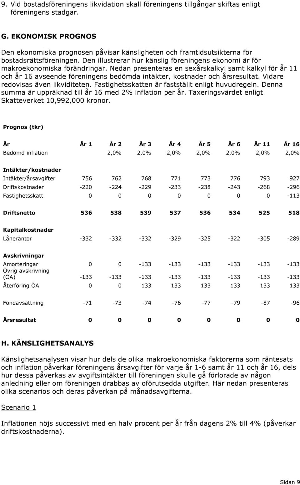 Nedan presenteras en sexårskalkyl samt kalkyl för år 11 och år 16 avseende föreningens bedömda intäkter, kostnader och årsresultat. Vidare redovisas även likviditeten.