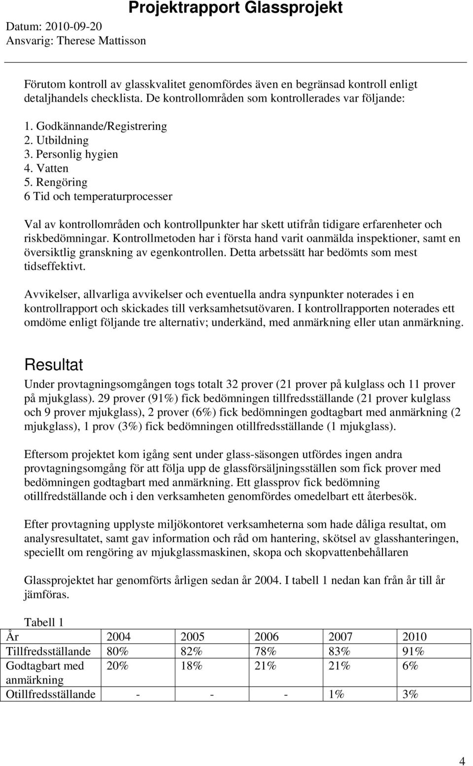 Kontrollmetoden har i första hand varit oanmälda inspektioner, samt en översiktlig granskning av egenkontrollen. Detta arbetssätt har bedömts som mest tidseffektivt.
