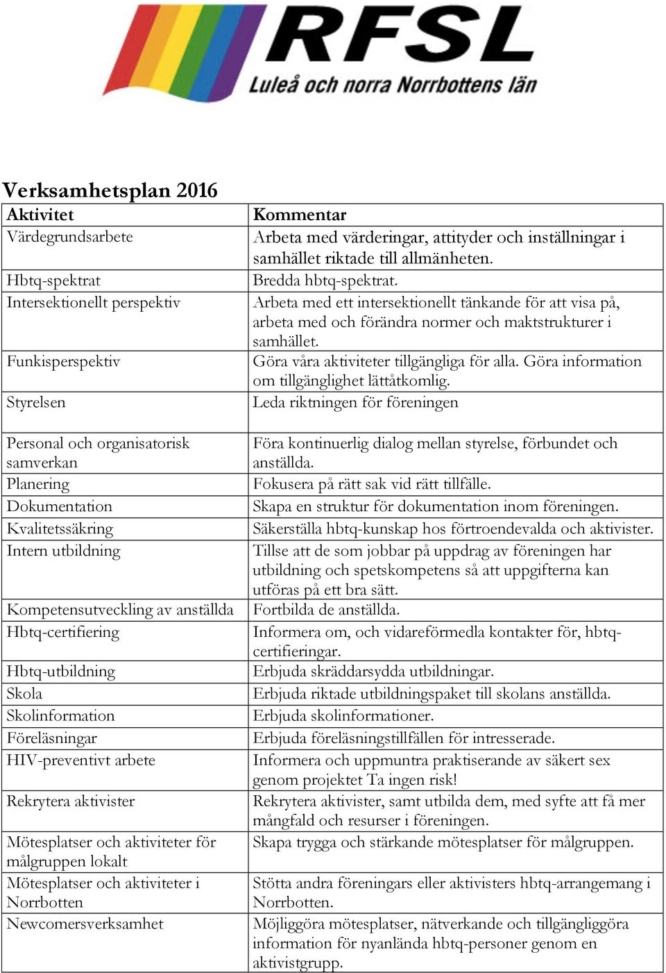 målgruppen lokalt Mötesplatser och aktiviteter i Norrbotten Newcomersverksamhet Kommentar Arbeta med värderingar, attityder och inställningar i samhället riktade till allmänheten.