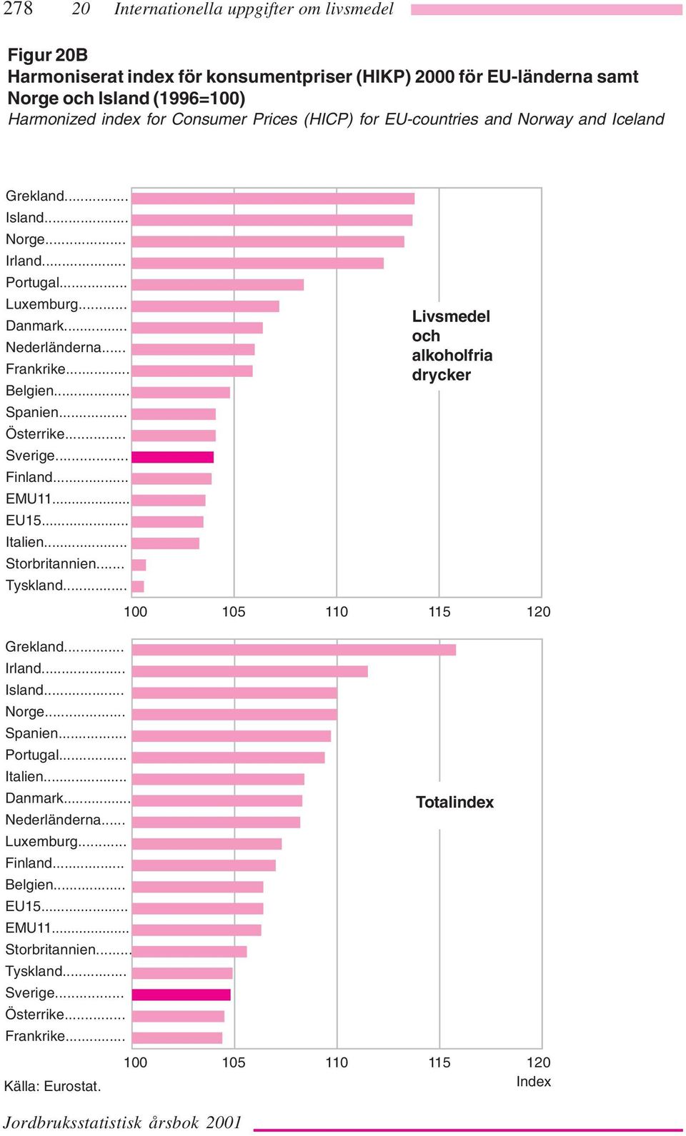 .. Italien... Storbritannien... Tyskland... Grekland... Irland... Island... Norge... Spanien... Portugal... Italien... Danmark... Nederländerna... Luxemburg... Finland... Belgien... EU15.