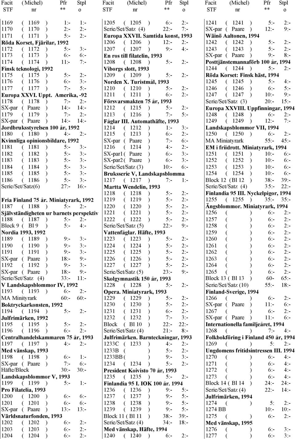 Amerika, -92 1178 ( 1178 ) 7:- 2:- SX-par ( Paare ) 14:- 14:- 1179 ( 1179 ) 7:- 2:- SX-par ( Paare ) 14:- 14:- Jordbruksstyrelsen 100 år, 1992 1180 ( 1180 ) 4:- 2:- Kvinnliga opinionsbildare, 1992
