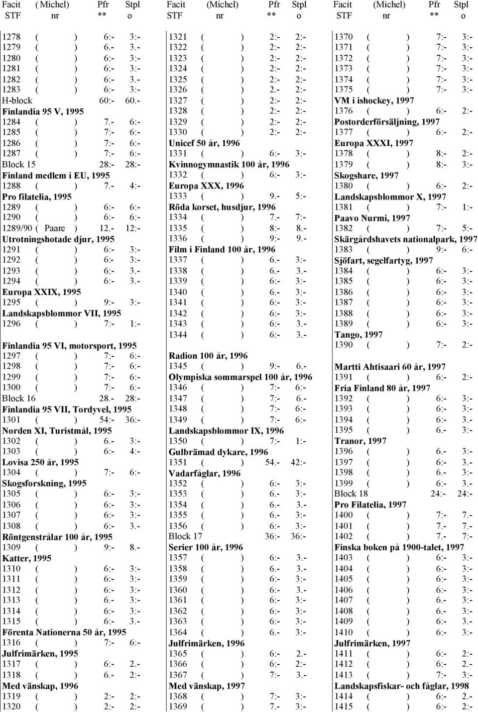 - 12:- Utrotningshotade djur, 1995 1291 ( ) 6:- 3:- 1292 ( ) 6:- 3:- 1293 ( ) 6:- 3.- 1294 ( ) 6:- 3.
