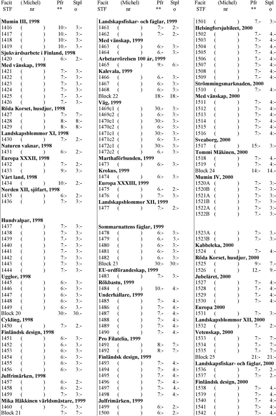 - 3:- Röda Korset, husdjur, 1998 1427 ( ) 7:- 7:- 1428 ( ) 8:- 8:- 1429 ( ) 8:- 8:- Landskapsblommor XI, 1998 1430 ( ) 7:- 2:- Naturen vaknar, 1998 1431 ( ) 6:- 2:- Europa XXXII, 1998 1432 ( ) 7:-