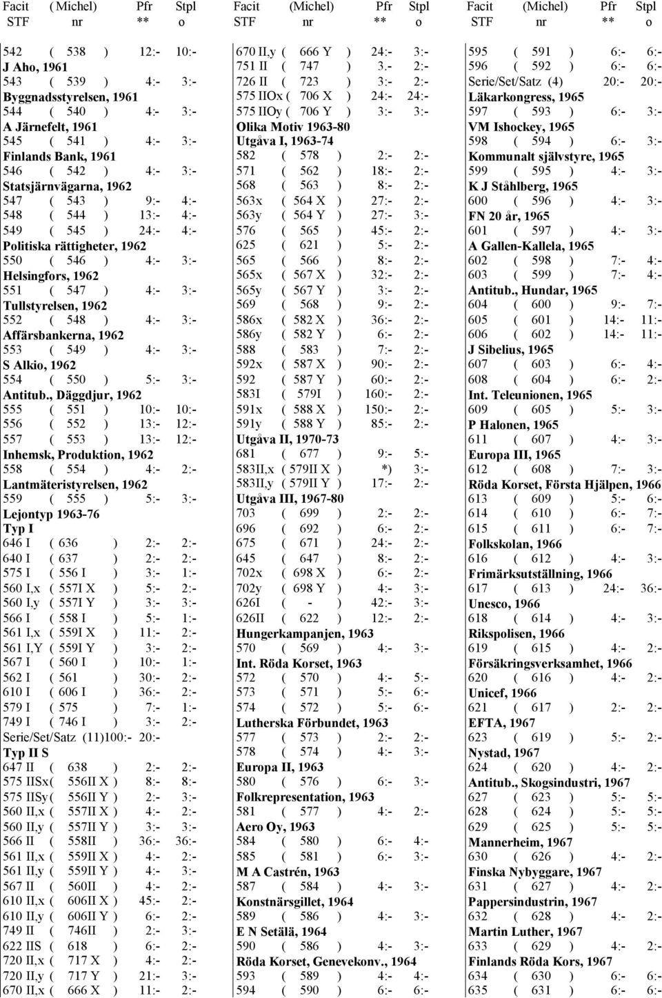 Affärsbankerna, 1962 553 ( 549 ) 4:- 3:- S Alkio, 1962 554 ( 550 ) 5:- 3:- Antitub.