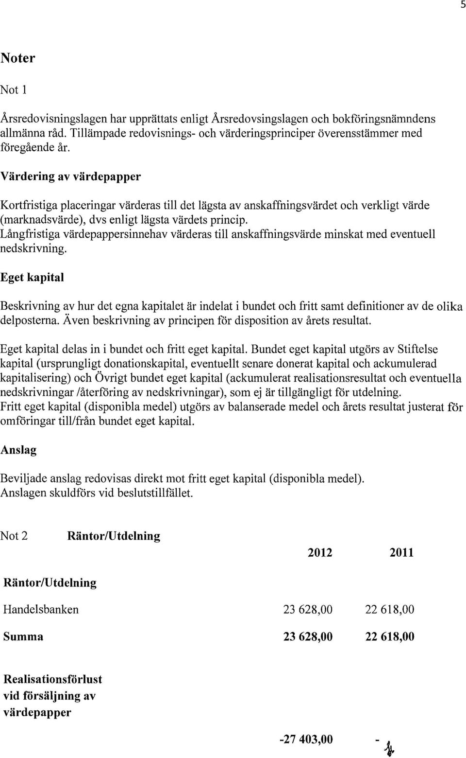 Långfristiga värdepappersinnehav värderas till anskaffningsvärde minskat med eventuell nedskrivning.