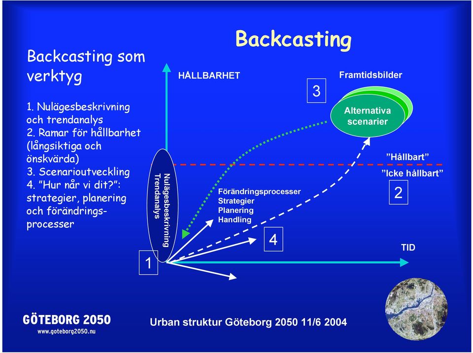 : strategier, planering och förändringsprocesser 1 Nulägesbeskrivning Trendanalys HÅLLBARHET