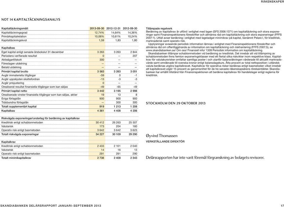 263 3 05 Avgår immateriella tillgångar -59 0 - Avgår uppskjuten skattefordran -3-3 -3 Avgår prisjustering 0 Orealiserat resultat finansiella tillgångar som kan säljas -49-65 -49 Primärt kapital netto