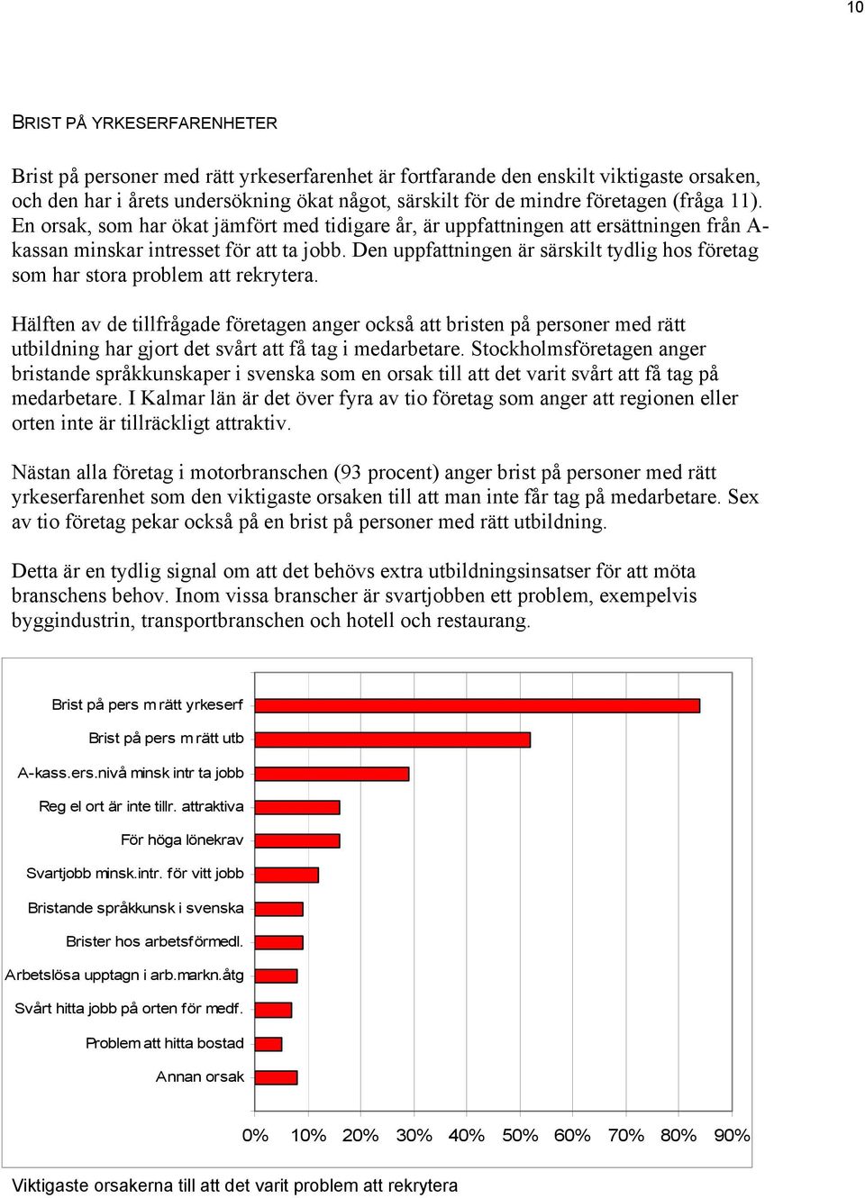 Den uppfattningen är särskilt tydlig hos företag har stora problem att rekrytera.