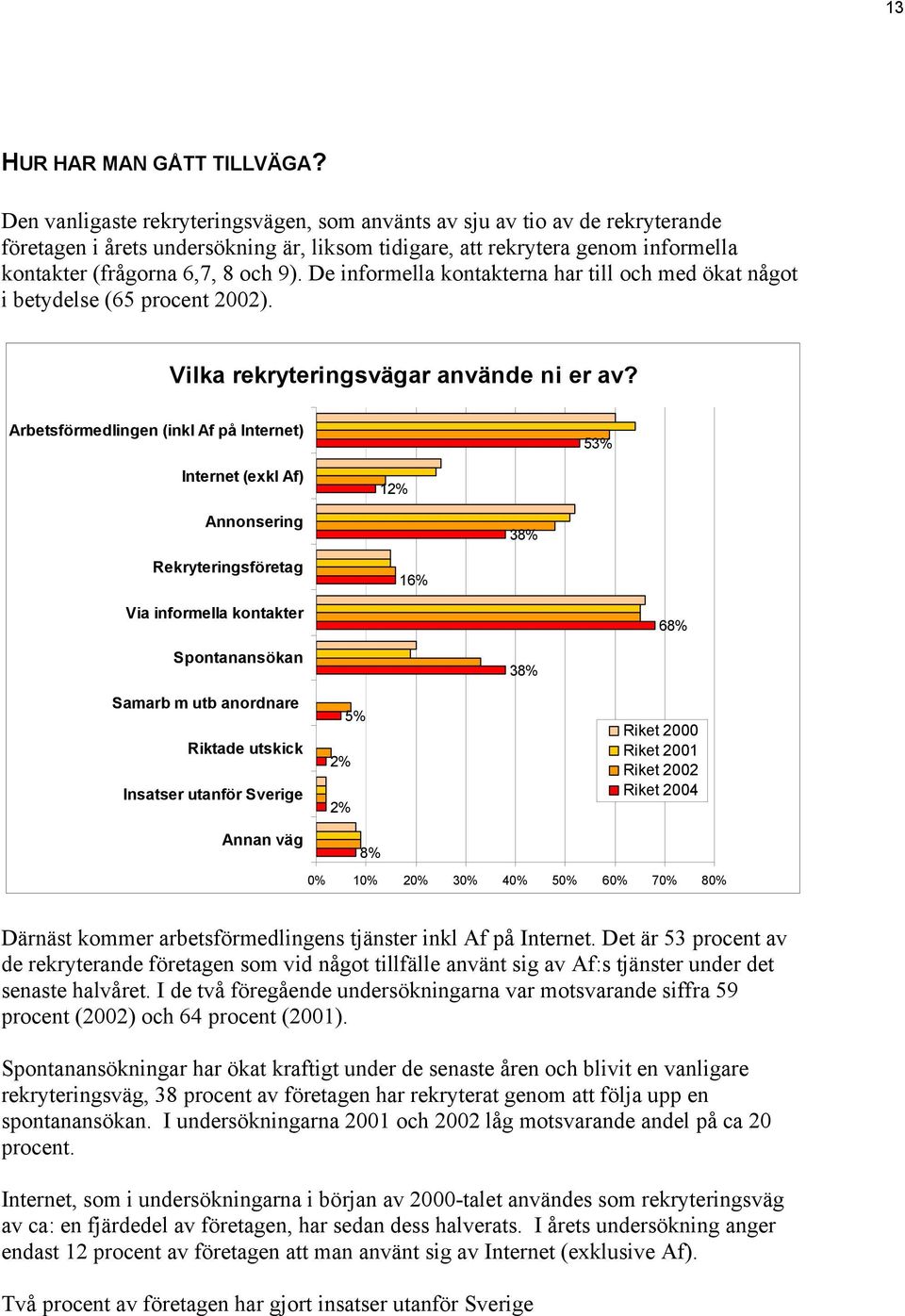 De informella kontakterna har till och med ökat något i betydelse (65 procent 2002). Vilka rekryteringsvägar använde ni er av?