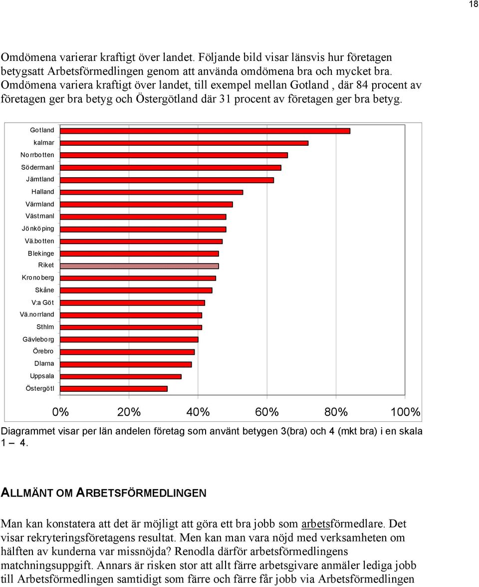 Gotland kalmar Norrbotten Södermanl Jämtland Halland Värmland Västmanl Jönköping Vä.botten Blekinge Riket Kronoberg Skåne V:a Göt Vä.
