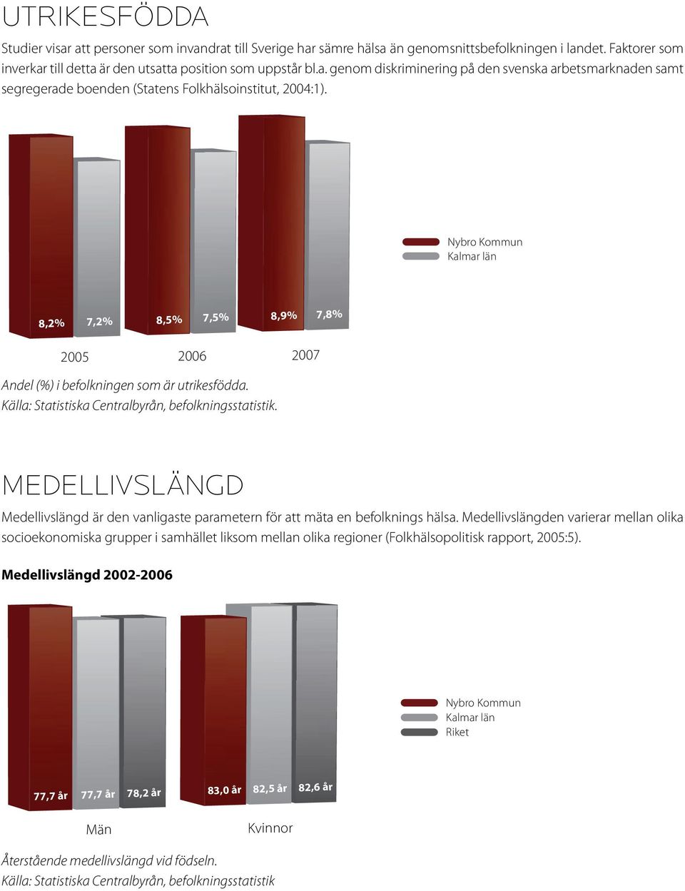 MEDELLIVSLÄNGD Medellivslängd är den vanligaste parametern för att mäta en befolknings hälsa.