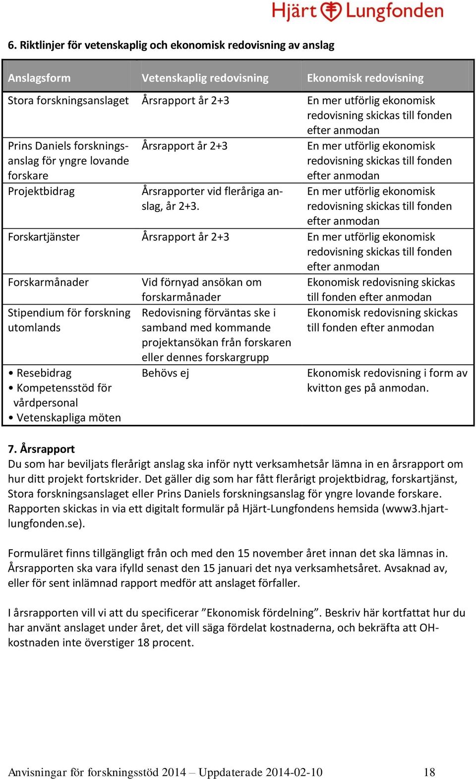 En mer utförlig ekonomisk redovisning skickas till fonden efter anmodan En mer utförlig ekonomisk redovisning skickas till fonden efter anmodan Forskartjänster Årsrapport år 2+3 En mer utförlig