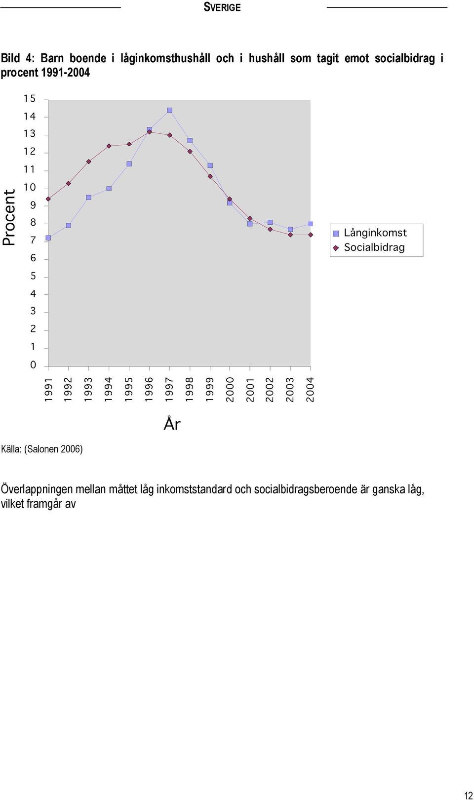 (Salonen 2006) Överlappningen mellan måttet låg