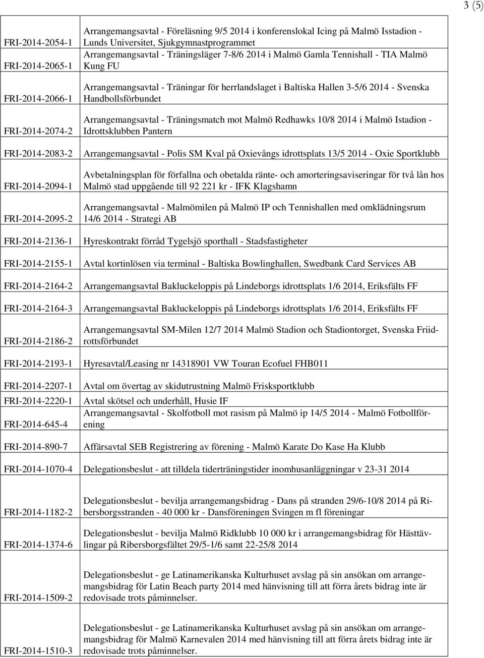 Sjukgymnastprogrammet Arrangemangsavtal - Träningsläger 7-8/6 2014 i Malmö Gamla Tennishall - TIA Malmö Kung FU Arrangemangsavtal - Träningar för herrlandslaget i Baltiska Hallen 3-5/6 2014 - Svenska