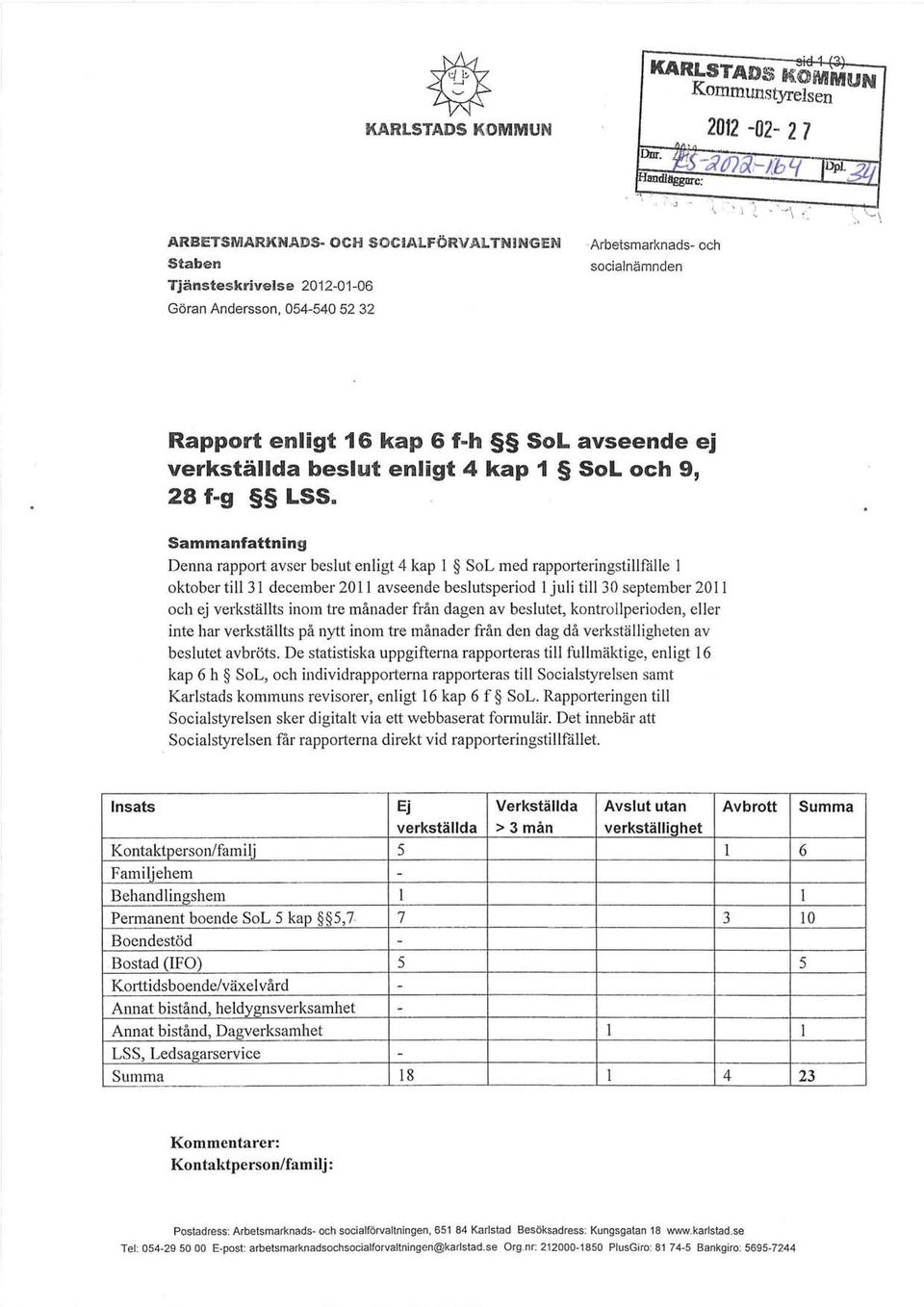 Sammanfattning Denna rapport avser beslut enligt 4 kap 1 SoL med rapporteringstillfalle 1 oktober till 31 december 2011 avseende beslutsperiod l juli till 30 september 2011 och ej verkställts inom