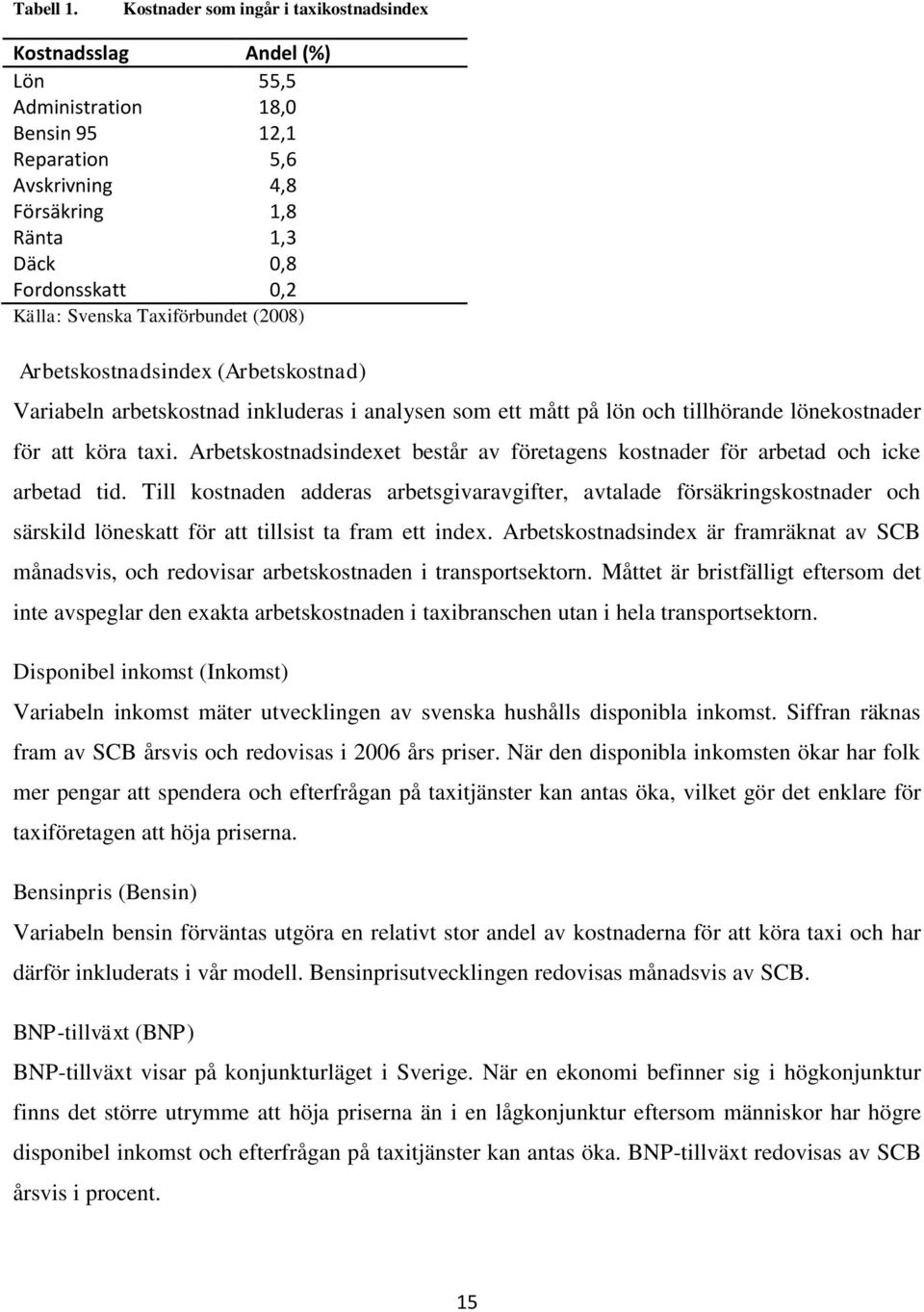 Svenska Taxiförbundet (2008) Arbetskostnadsindex (Arbetskostnad) Variabeln arbetskostnad inkluderas i analysen som ett mått på lön och tillhörande lönekostnader för att köra taxi.