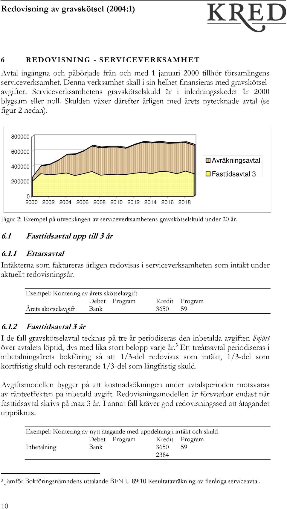 Skulden växer därefter årligen med årets nytecknade avtal (se figur 2 nedan).