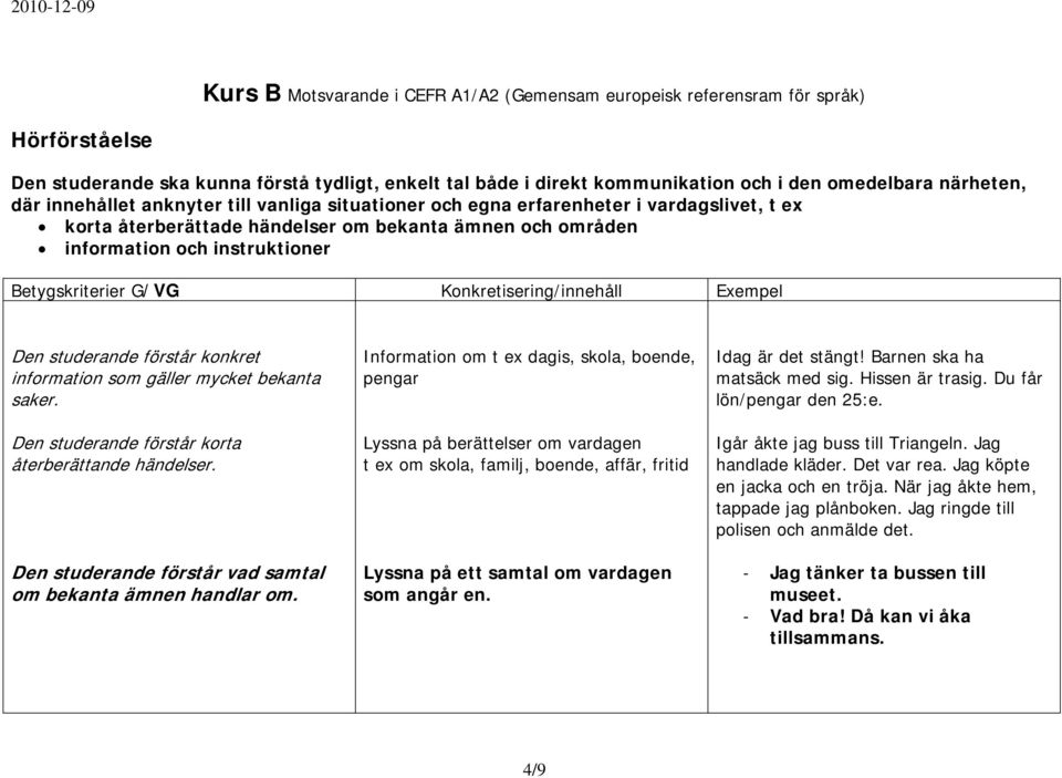 Den studerande förstår korta återberättande händelser. Den studerande förstår vad samtal om bekanta ämnen handlar om.