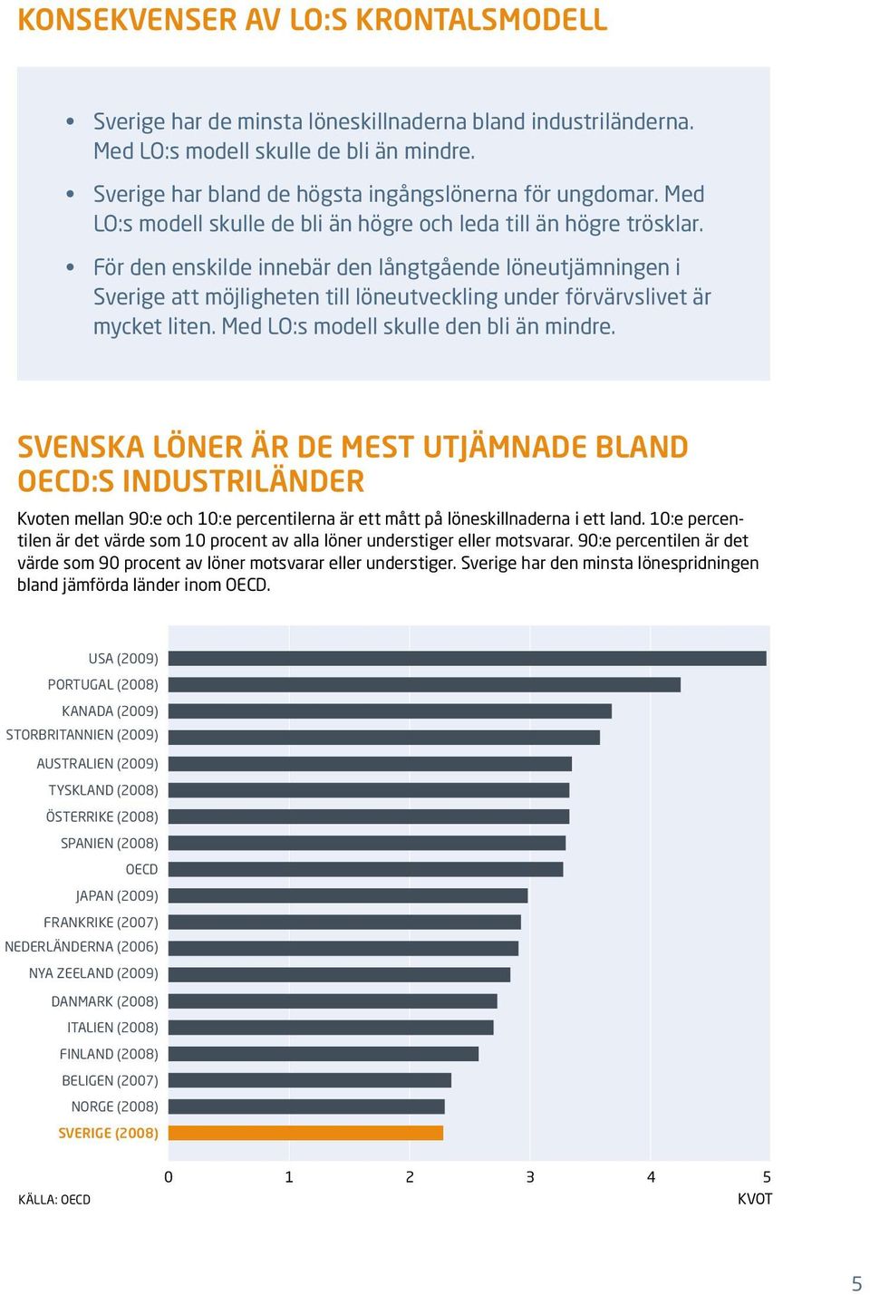 SVENSKA LÖNER ÄR DE MEST UTJÄMNADE BLAND OECD:S INDUSTRILÄNDER Kvoten mellan 90:e och 10:e percentilerna är ett mått på löneskillnaderna i ett land.