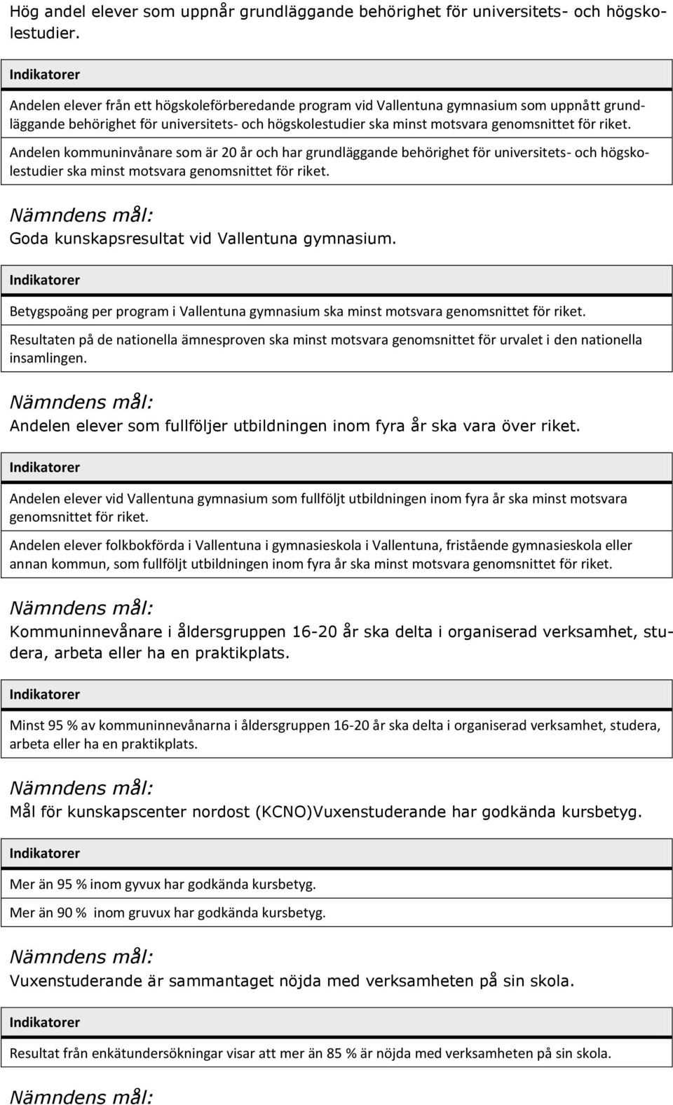 Andelen kommuninvånare som är 20 år och har grundläggande behörighet för universitets- och högskolestudier ska minst motsvara genomsnittet för riket. Goda kunskapsresultat vid Vallentuna gymnasium.