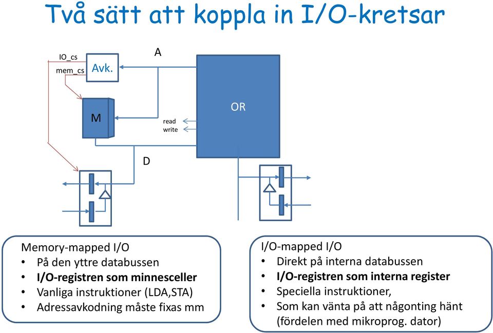 Vanliga instruktioner (LDA,STA) Adressavkodning måste fixas mm I/O-mapped I/O Direkt på