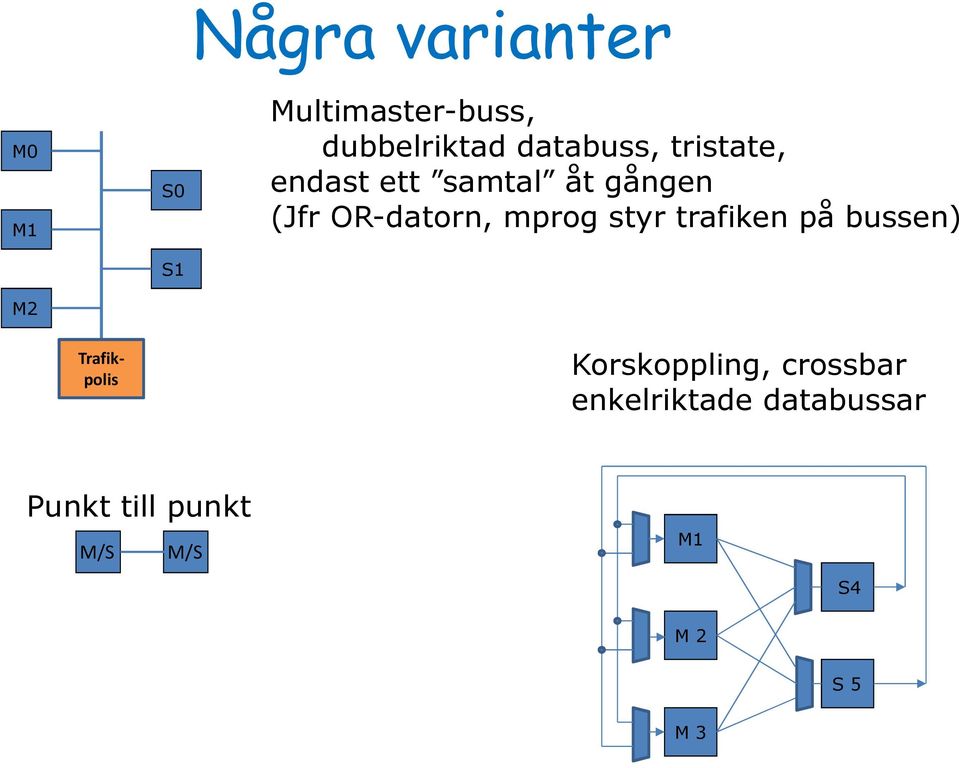 mprog styr trafiken på bussen) Trafikpolis Korskoppling,