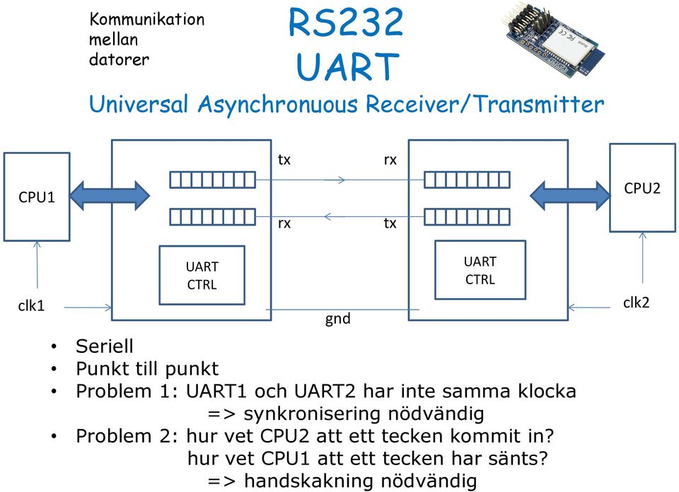 och UART2 har inte samma klocka => synkronisering nödvändig Problem 2: hur vet CPU2 att
