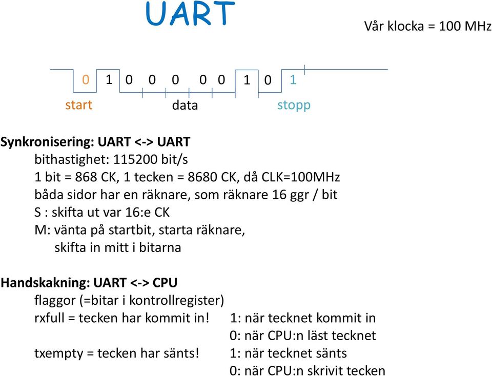 startbit, starta räknare, skifta in mitt i bitarna Handskakning: UART <-> CPU flaggor (=bitar i kontrollregister) rxfull = tecken