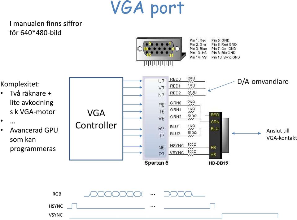 VGA-motor Avancerad GPU som kan programmeras VGA