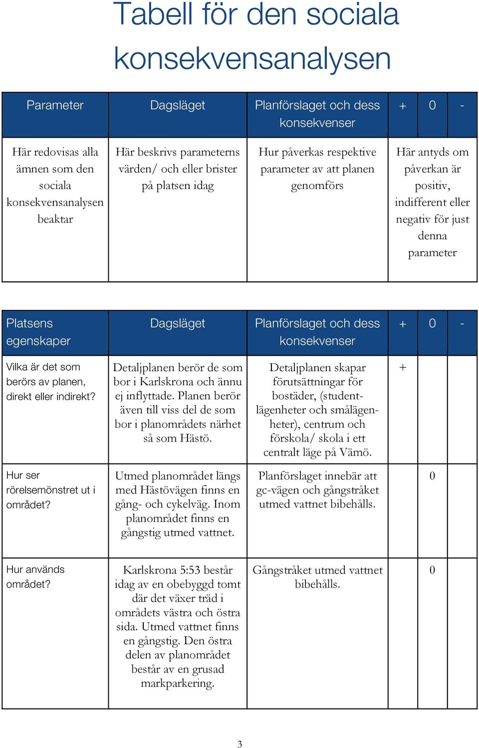 Planförslaget och dess - Vilka är det som berörs av planen, direkt eller indirekt? Detaljplanen berör de som bor i Karlskrona och ännu ej inflyttade.