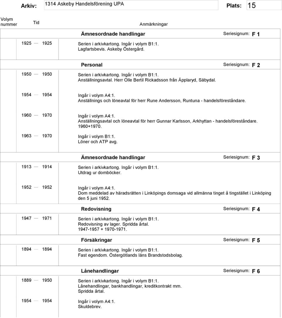 Anställnings och löneavtal för herr Rune Andersson, Runtuna - handelsföreståndare. 1960 1970 Ingår i volym A4:1.