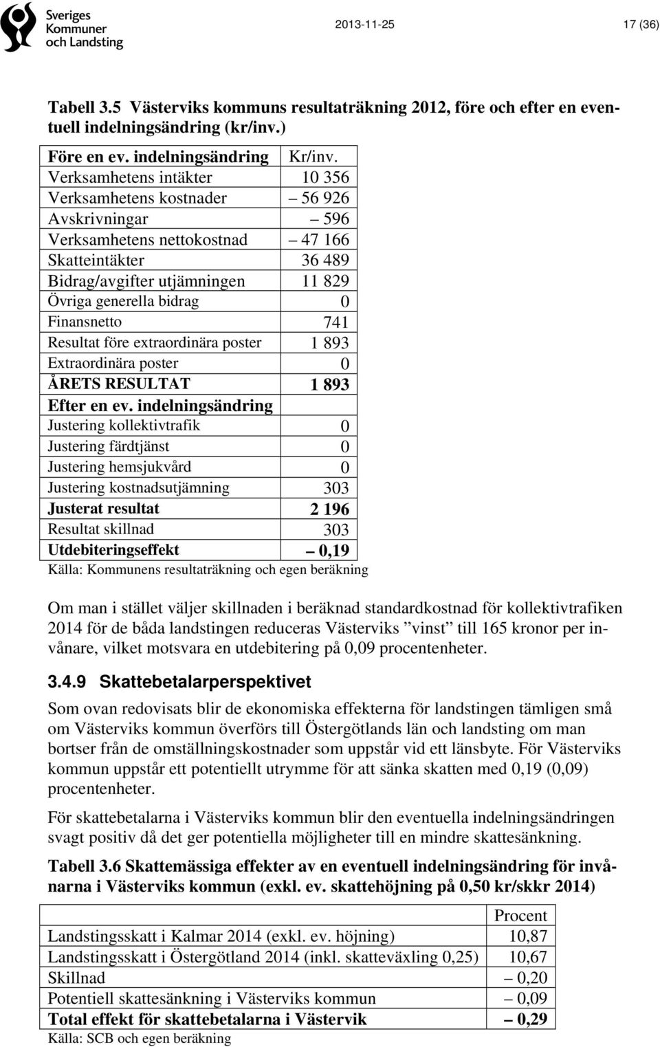 Finansnetto 741 Resultat före extraordinära poster 1 893 Extraordinära poster 0 ÅRETS RESULTAT 1 893 Efter en ev.