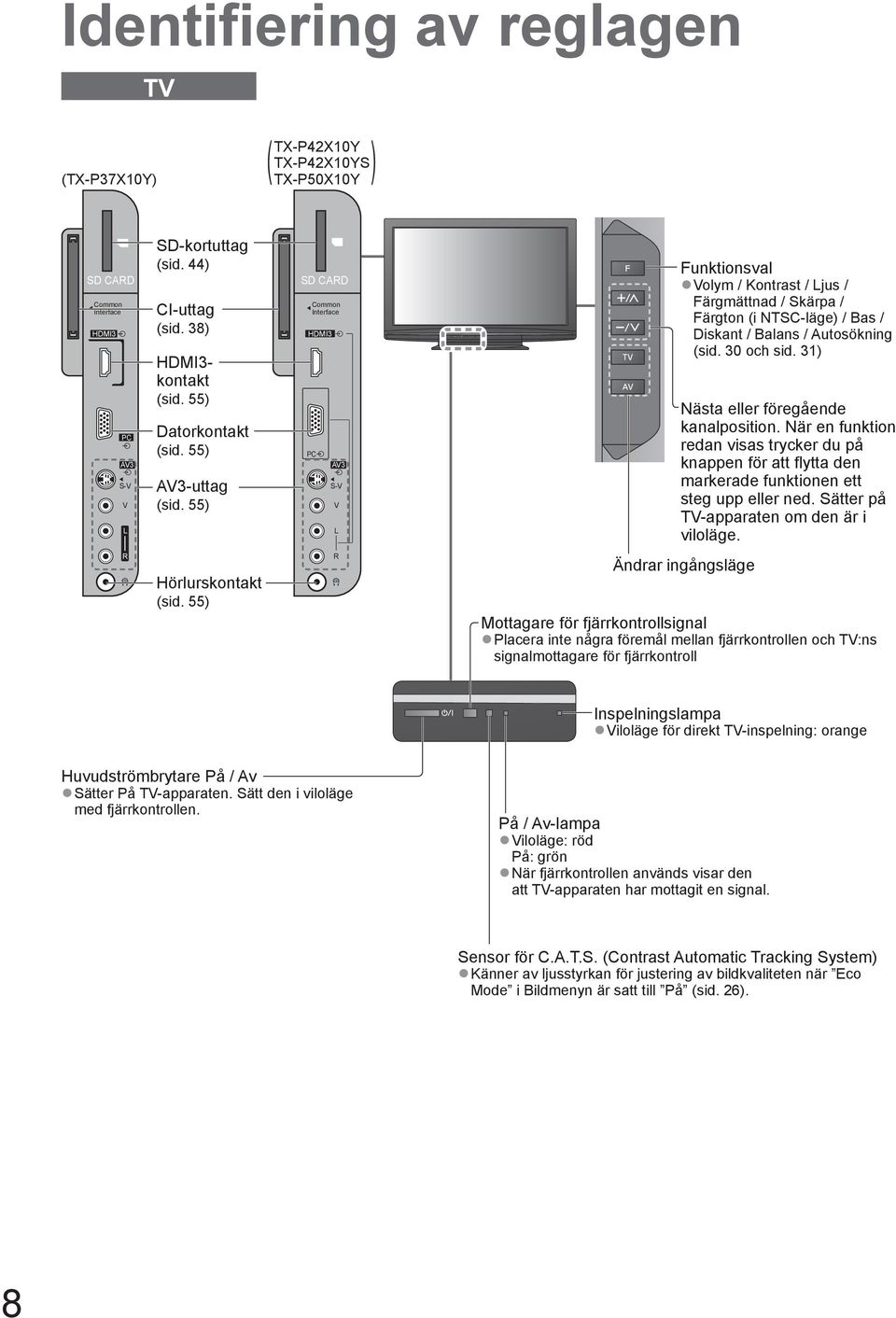 55) SD CARD Common Interface HDMI3 PC AV3 S-V V L Funktionsval Volym / Kontrast / Ljus / Färgmättnad / Skärpa / Färgton (i NTSC-läge) / Bas / Diskant / Balans / Autosökning (sid. 30 och sid.