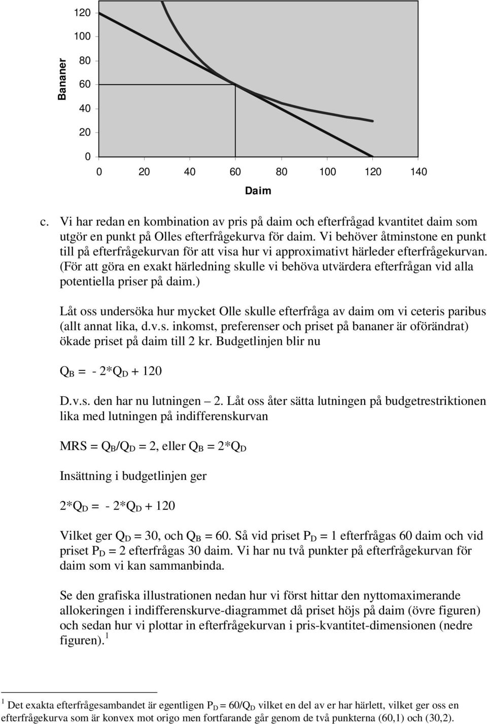 (För att göra en exakt härledning skulle vi behöva utvärdera efterfrågan vid alla potentiella priser på daim.