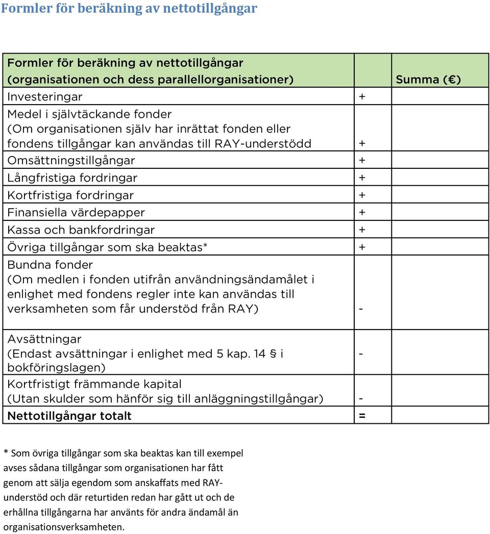 + Kassa och bankfordringar + Övriga tillgångar som ska beaktas* + Bundna fonder (Om medlen i fonden utifrån användningsändamålet i enlighet med fondens regler inte kan användas till verksamheten som